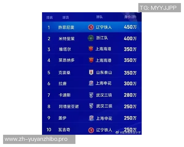 足球明星身价低于市场预期背后的原因与影响分析